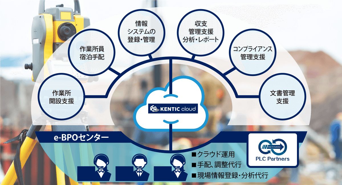 作業所開設支援/作業所員宿泊手配/情報システムの登録・管理/収支管理支援分析・レポート/コンプライアンス管理支援/文書管理支援/クラウド運用/手配、調整代行/現場情報登録・分析代行